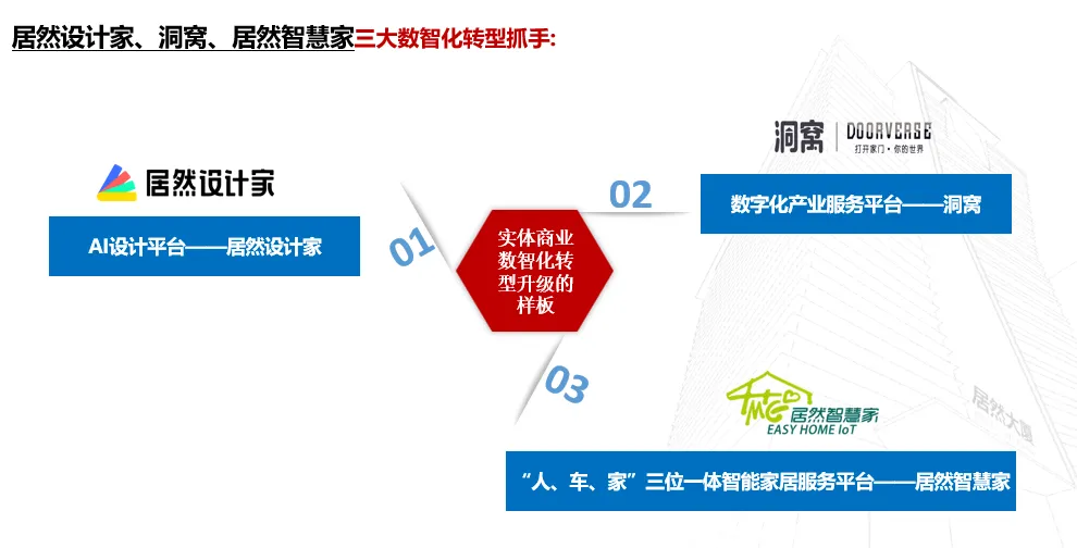 居然之家：2023年實現營收135.12億元 &ldquo;數字化、智能化、國際化、綠色化&rdquo;譜寫創新發展新篇章